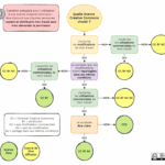 Diagramme aidant à choisir sa licence Creative Commons.